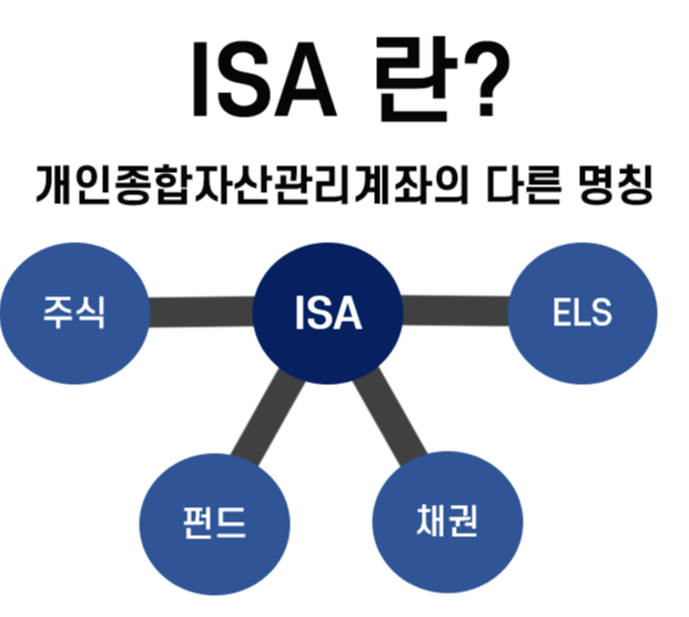 주식 초보자가 알아야 할 ISA 계좌의 모든 것이미지